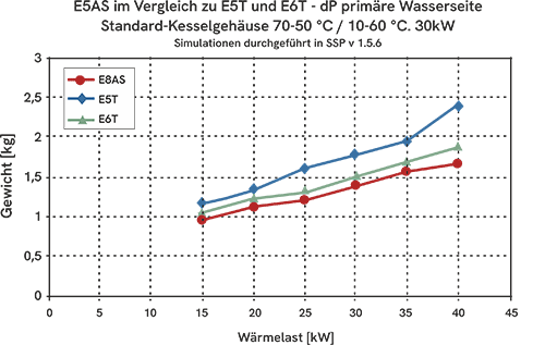 asymatrix-2 de